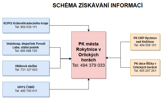 ziskani info